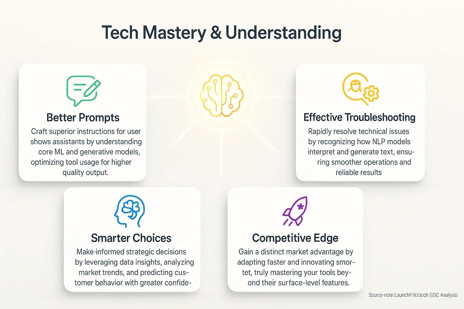 Infographic: User-generated analysis tech empowers indie makers: Smarter Choices, Better Prompts, Troubleshooting,